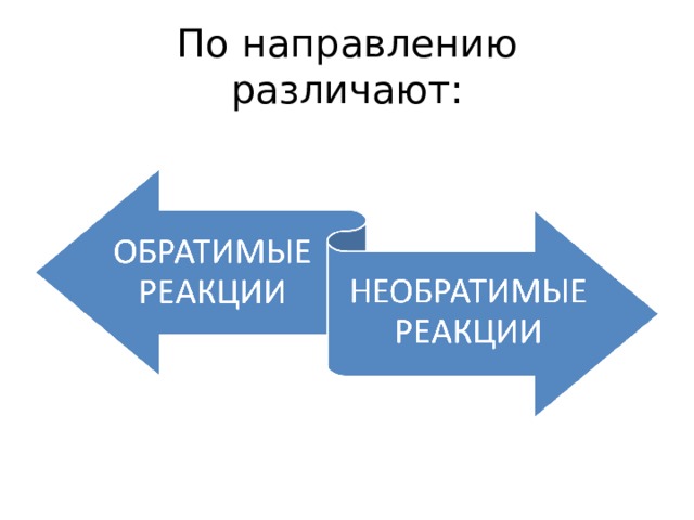 По направлению  различают: 