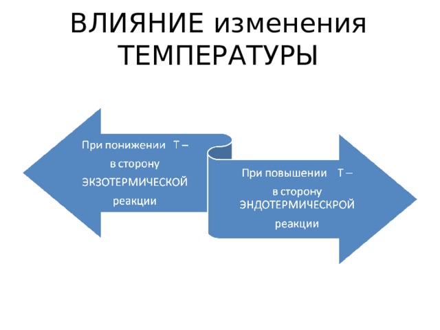 ВЛИЯНИЕ изменения  ТЕМПЕРАТУРЫ 