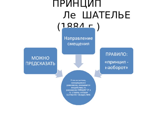 ПРИНЦИП  Ле ШАТЕЛЬЕ (1884 г.) 