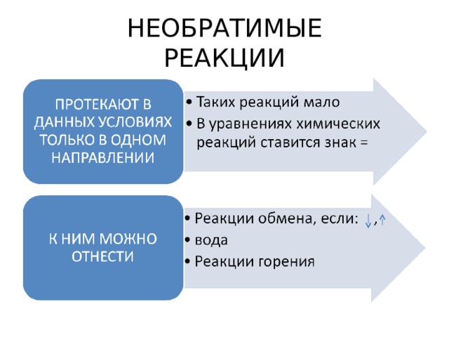 НЕОБРАТИМЫЕ  РЕАКЦИИ 