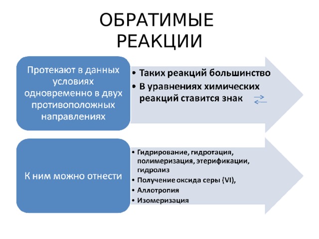 ОБРАТИМЫЕ  РЕАКЦИИ 