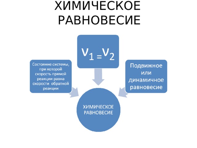 ХИМИЧЕСКОЕ  РАВНОВЕСИЕ 