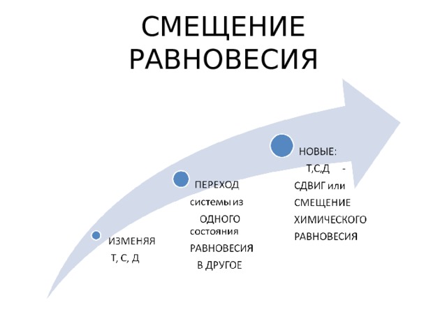 СМЕЩЕНИЕ  РАВНОВЕСИЯ 