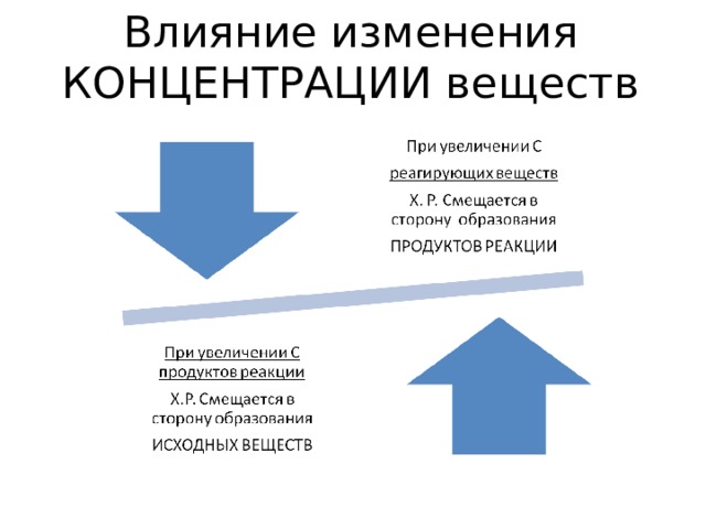 Влияние изменения  КОНЦЕНТРАЦИИ веществ 