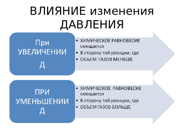 ВЛИЯНИЕ изменения ДАВЛЕНИЯ 