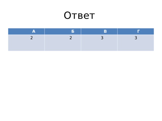 Ответ  А  Б  2  2  В  Г  3  3 