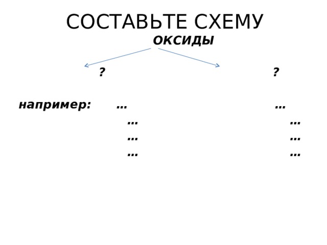 СОСТАВЬТЕ СХЕМУ  ОКСИДЫ   ? ?  например: … … … … … … … … 