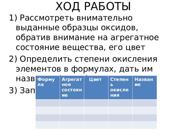 ХОД РАБОТЫ 1) Рассмотреть внимательно выданные образцы оксидов, обратив внимание на агрегатное состояние вещества, его цвет 2) Определить степени окисления элементов в формулах, дать им названия (устно) 3) Заполнить таблицу: Формула Агрегатное состояние  Цвет Степень окисления Название 