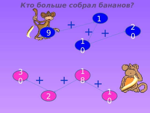 Кто больше собрал бананов? 1 + + + 20 ?  9 10 18  ? 30 + + + 2 10 