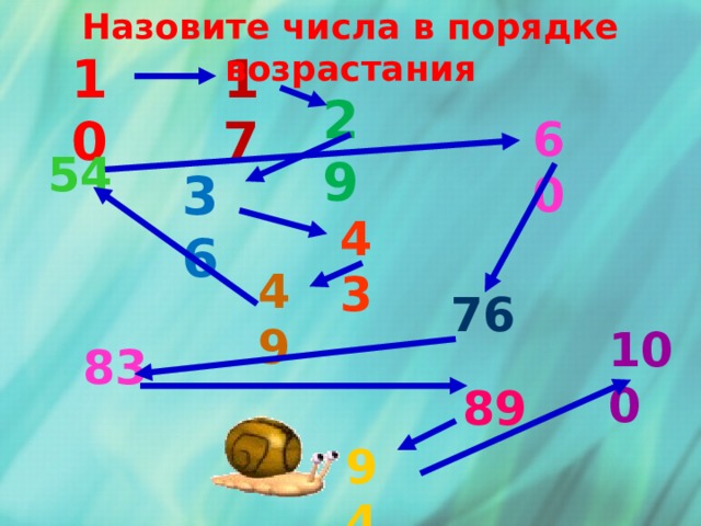 Назовите числа в порядке возрастания 10 17 29 60 54 36 43 49 76 100 83 89 94 