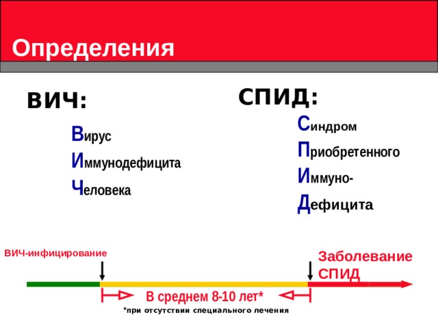 Определения СПИД:  С индром  П риобретенного  И ммуно-  Д ефицита ВИЧ:     В ирус  И ммунодефицита  Ч еловека ВИЧ-инфицирование Заболевание СПИД В среднем 8-10 лет*  * при отсутствии специального лечения 