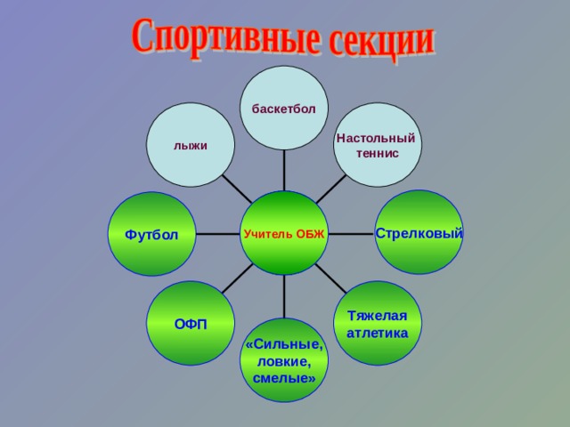 баскетбол лыжи Настольный теннис Стрелковый Учитель ОБЖ Футбол ОФП Тяжелая атлетика «Сильные,  ловкие, смелые» 