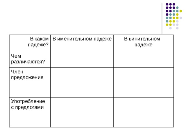 В каком падеже? Чем различаются? В именительном падеже Член предложения В винительном падеже Употребление с предлогами 