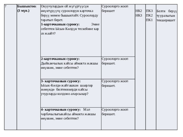 7 Бышыктоо: (3 мүн.) Окуучулардын ой жүгүртүүсүн өнүктүрүүчү суроолорун карточка берүү менен бышыктайт. Суроолорду таратып берет. 2-карточканын суроосу: Дыйканчылык кайсы аймакта жакшы өнүккөн, эмне себептен? 1-карточканын суроосу: Эмне себептен Ысык-Көлдүн тескейине кар аз жаайт? Суроолорго жооп беришет 3- карточканын суроосу: Суроолорго жооп беришет. НК2 4- карточканын суроосу: Мал чарбачылыгыкайсы аймакта жакшы өнүккөн, эмне себептен? Суроолорго жооп беришет. Ысык-Көлдө жайгашкан шаарлар жөнүндө билгениңерди кайсы учурларда колдоно аларсыңар? Суроолорго жооп беришет. ПК3 НК3 Белги берүү тууралыгын текшеришет ПК2 ПК1 