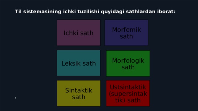 Til sistemasining ichki tuzilishi quyidagi sathlardan iborat: Ichki sath Morfemik sath Leksik sath Morfologik sath Sintaktik sath Ustsintaktik (supersintaktik) sath  