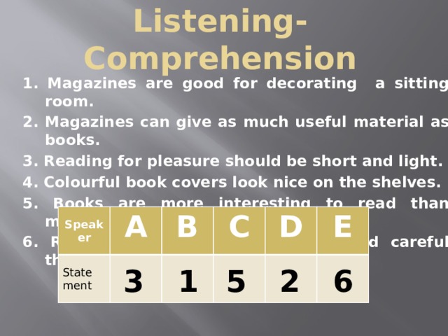 Listening- Comprehension 1. Magazines are good for decorating a sitting room. 2. Magazines can give as much useful material as books. 3. Reading for pleasure should be short and light. 4. Colourful book covers look nice on the shelves. 5. Books are more interesting to read than magazines. 6. Reading books requires serious and careful thought. Speaker State A B ment C D E 3 1 5 2 6  