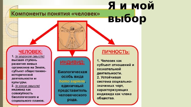 Я и мой выбор 
