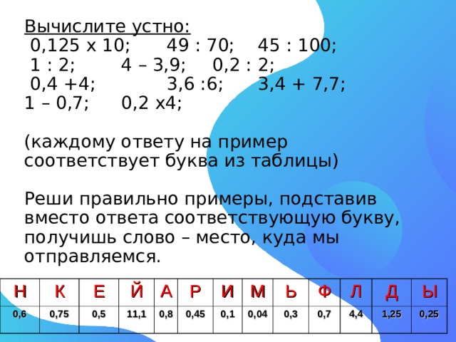 Вычислите устно:   0,125 х 10 ;  49 : 70 ;  45 : 100 ;    1 : 2;  4 – 3,9;  0,2 : 2;  0,4 +4 ;  3,6 :6;  3,4 + 7,7;  1 – 0,7;  0,2 х 4;     (каждому ответу на пример соответствует буква из таблицы)   Реши правильно примеры, подставив вместо ответа соответствующую букву, получишь слово – место, куда мы отправляемся. Н 0,6 К Е 0,75 Й 0,5 А 11,1 0,8 Р 0, 45 И 0, 1 М 0,04 Ь 0,3 Ф 0,7 Л 4,4 Д Ы 1,25 0,25 