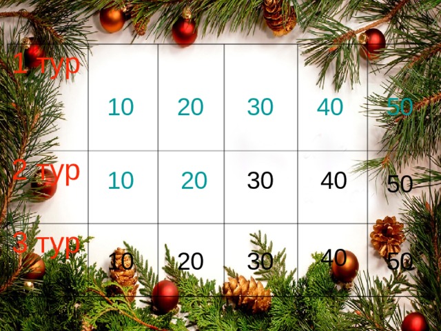 1 тур 2 тур 3 тур 50 40 30 20 10 10 20 30 40 50 40 10 20 30 50 