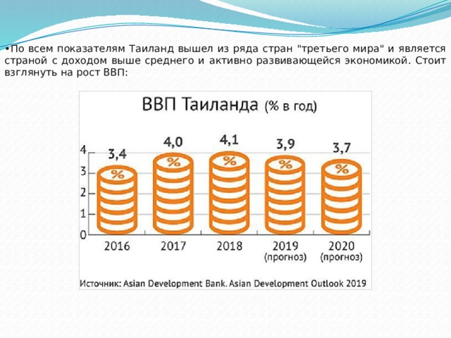 • По всем показателям Таиланд вышел из ряда стран 