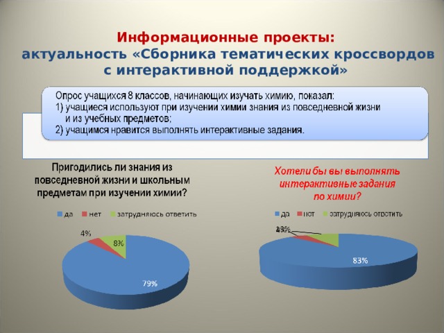 Информационные проекты:  актуальность «Сборника тематических кроссвордов с интерактивной поддержкой»  