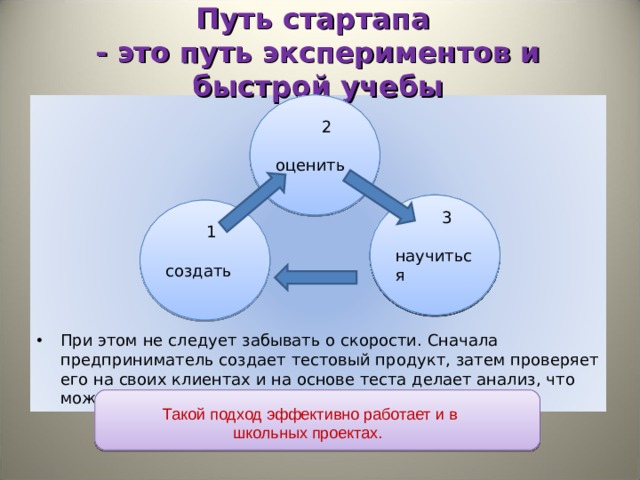   Путь стартапа   - это путь экспериментов и быстрой учебы    При этом не следует забывать о скорости. Сначала предприниматель создает тестовый продукт, затем проверяет его на своих клиентах и на основе теста делает анализ, что можно улучшить. После этого цикл повторяется.  2  оценить  3  научиться  1  создать   Такой подход эффективно работает и в школьных проектах.   