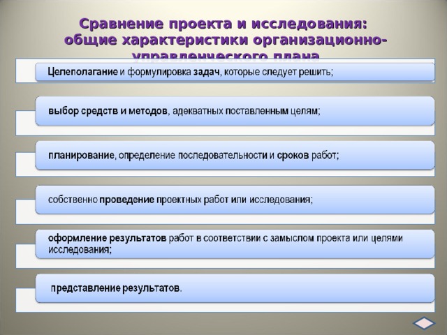Сравнение проекта и исследования:  общие характеристики организационно-управленческого плана 