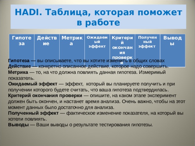 HADI. Таблица, которая поможет в работе Гипотеза Действие Метрика  Ожидаемый эффект Критерий окончания проверки  Полученный эффект  Выводы  Гипотеза — вы описываете, что вы хотите изменить в общих словах Действие — конкретно описанное действие, которое надо совершить. Метрика — то, на что должна повлиять данная гипотеза. Измеримый показатель. Ожидаемый эффект — эффект,  который вы планируете получить и при получении которого будете считать, что ваша гипотеза подтвердилась. Критерий окончания проверки — опишите, на каком этапе эксперимент должен быть окончен, и настанет время анализа. Очень важно, чтобы на этот момент данных было достаточно для анализа. Полученный эффект — фактическое изменение показателя, на который вы хотели повлиять. Выводы — Ваши выводы о результате тестирования гипотезы. 