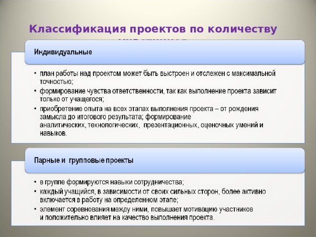 Классификация проектов по количеству участников 