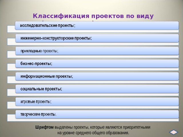 Классификация проектов по виду (направлению) деятельности Шрифтом выделены проекты, которые являются приоритетными на уровне среднего общего образования. 