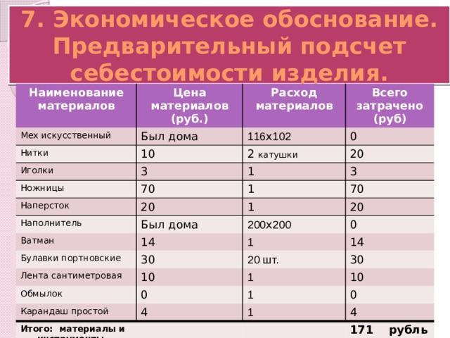 12/13/19 7. Экономическое обоснование. Предварительный подсчет себестоимости изделия. Наименование материалов Цена материалов Мех искусственный Был дома (руб.) Расход материалов Нитки Всего затрачено 116 х 102 10 Иголки (руб) 0 3 Ножницы 2 катушки 1 70 20 Наперсток 3 20 Наполнитель 1 1 Ватман Был дома 70 14 20 200 х 200 Булавки портновские Лента сантиметровая 1 0 30 10 14 20 шт. Обмылок 30 1 0 Карандаш простой 4 10 1 Итого: материалы и инструменты 0 1 4 171 рубль  
