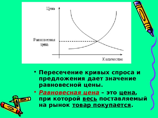 Пересечение кривых спроса и предложения дает значение равновесной цены. Равновесная цена – это цена , при которой весь поставляемый на рынок товар покупается . 