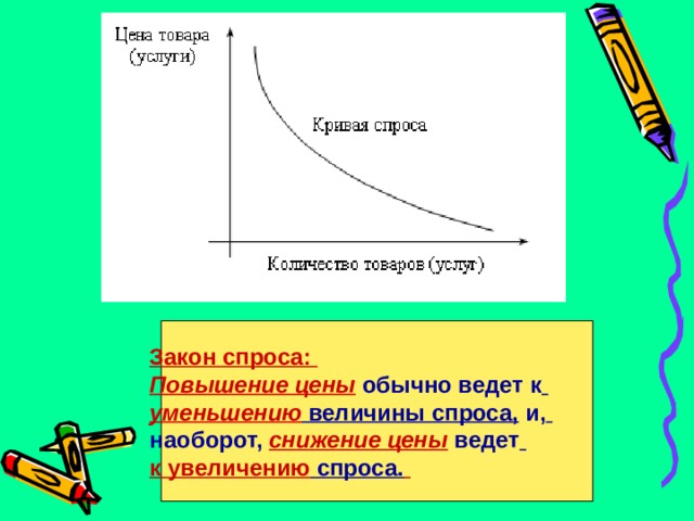 Закон спроса: Повышение цены обычно ведет к  уменьшению величины спроса, и,  наоборот, снижение цены ведет  к увеличению спроса.  
