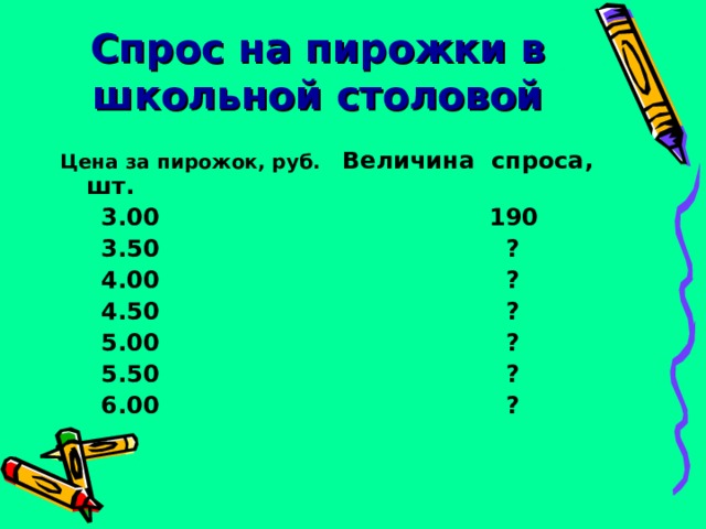 Спрос на пирожки в школьной столовой Цена за пирожок, руб.  Величина спроса, шт.  3.00   190  3.50    ?  4.00    ?  4.50    ?  5.00    ?  5.50    ?  6.00    ?  
