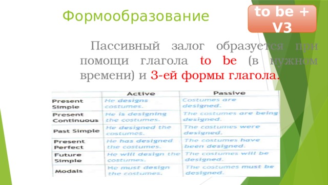 to be + V3 Формообразование  Пассивный залог образуется при помощи глагола to be (в нужном времени) и 3-ей формы глагола. 