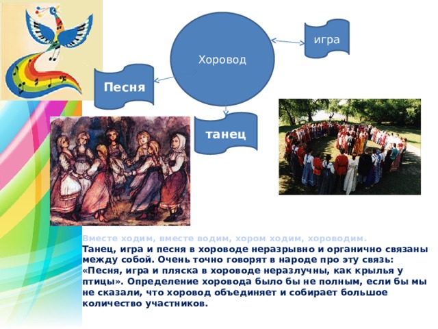 Хоровод игра Песня танец Вместе ходим, вместе водим, хором ходим, хороводим. Танец, игра и песня в хороводе неразрывно и органично связаны между собой. Очень точно говорят в народе про эту связь: «Песня, игра и пляска в хороводе неразлучны, как крылья у птицы». Определение хоровода было бы не полным, если бы мы не сказали, что хоровод объединяет и собирает большое количество участников. 