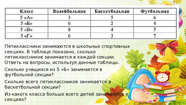 Пятиклассники занимаются в школьных спортивных секциях. В таблице показано, сколько пятиклассников занимается в каждой секции. Ответь на вопросы, используя данные таблицы. Сколько учащихся из 5 «Б» занимается в футбольной секции? Сколько всего пятиклассников занимается в баскетбольной секции? Из какого класса больше всего детей занимаются в секциях? 
