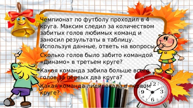Чемпионат по футболу проходил в 4 круга. Максим следил за количеством забитых голов любимых команд и заносил результаты в таблицу. Используя данные, ответь на вопросы. Сколько голов было забито командой «Динамо» в третьем круге? Какая команда забила больше всего голов за первых два круга? Какая команда лидировала в первом круге? 