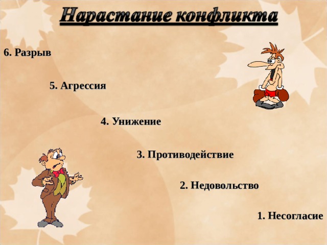 6. Разрыв 5. Агрессия 4. Унижение 3. Противодействие 2. Недовольство 1. Несогласие 