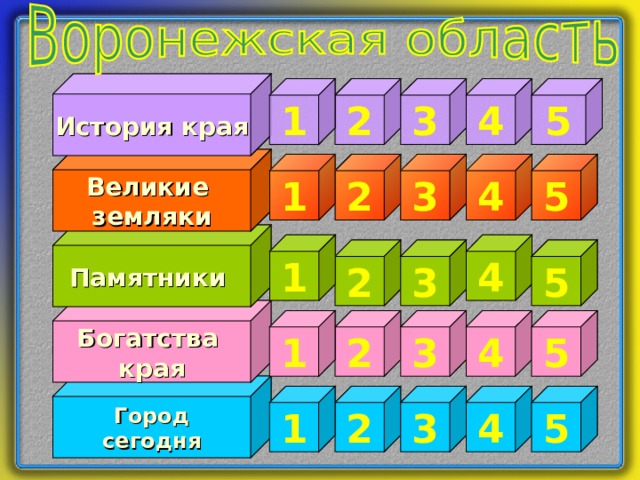 История края 1 2 3 4 5 Великие земляки 4 5 1 3 2 Памятники 4 1 3 5 2 Богатства края 1 4 3 5 2 Город сегодня 5 4 3 2 1 
