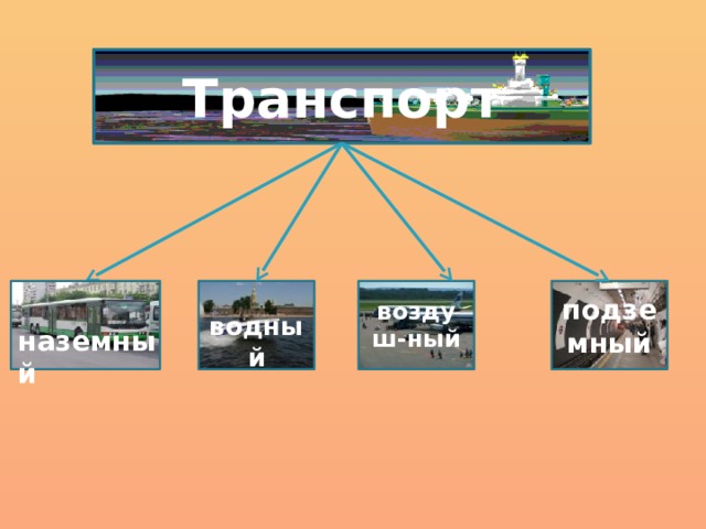 Транспорт подземный  водный воздуш-ный наземный 