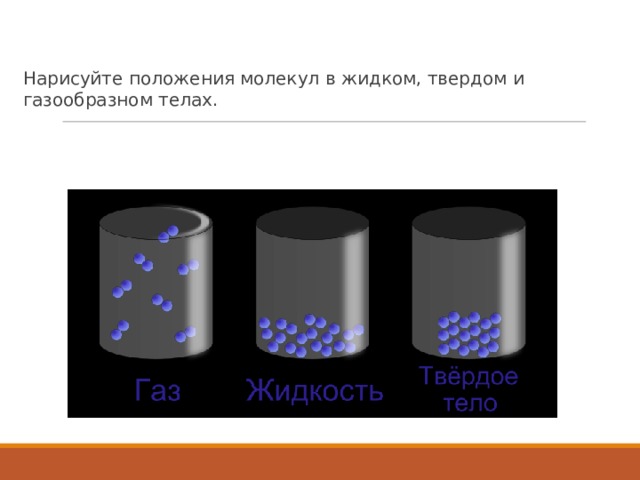 Нарисуйте положения молекул в жидком, твердом и газообразном телах. 