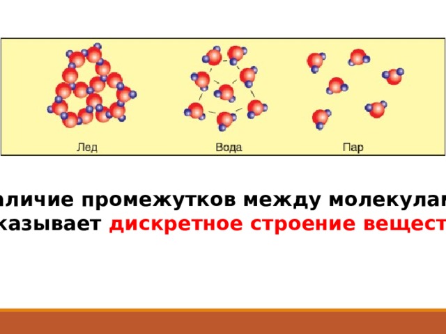 Наличие промежутков между молекулами доказывает дискретное строение вещества . 