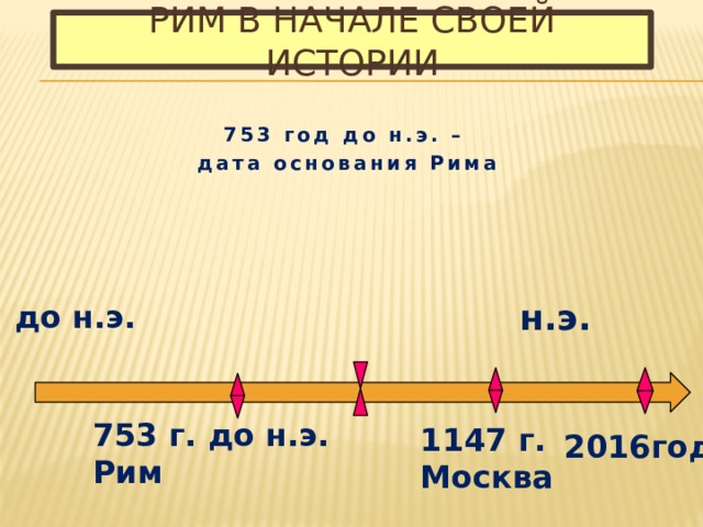 Рим в начале своей истории 753 год до н.э. – дата основания Рима н.э.  до н.э. 753 г. до н.э. Рим 1147 г. Москва 2016год 