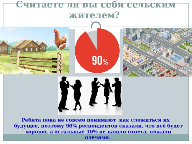    Считаете ли вы себя сельским жителем? Ребята пока не совсем понимают как сложиться их будущее, поэтому 90% респондентов сказали, что всё будет хорошо, а остальные 10% не нашли ответа, пожали плечами. 