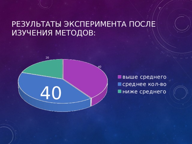 Результаты эксперимента после изучения методов: 