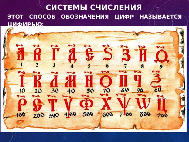 Этот способ обозначения цифр называется цифирью: СИСТЕМЫ СЧИСЛЕНИЯ 