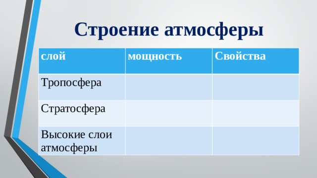 Строение атмосферы слой мощность Тропосфера Свойства Стратосфера Высокие слои атмосферы