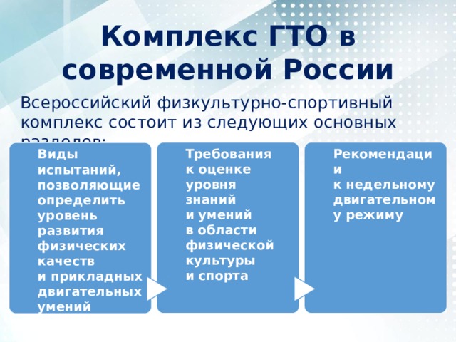 Комплекс ГТО в современной России Всероссийский физкультурно-спортивный комплекс состоит из следующих основных разделов: Требования к оценке уровня знаний и умений в области физической культуры и спорта Рекомендации к недельному двигательному режиму Виды испытаний, позволяющие определить уровень развития физических качеств и прикладных двигательных умений и навыков 