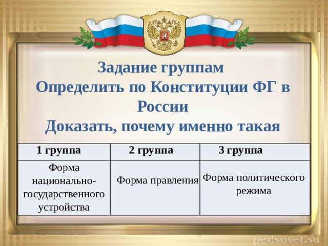 Задание группам Определить по Конституции ФГ в России Доказать, почему именно такая 1 группа 2 группа 3 группа Форма политического режима Форма национально-государственного устройства Форма правления 
